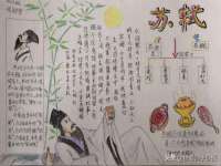 温州市鹿城区苗菱网络技术工作室