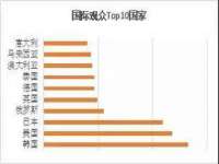 温州市鹿城区苗菱网络技术工作室