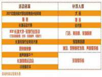 温州市鹿城区苗菱网络技术工作室