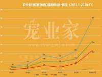 温州市鹿城区苗菱网络技术工作室
