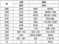 温州市鹿城区苗菱网络技术工作室