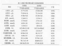 温州市鹿城区苗菱网络技术工作室