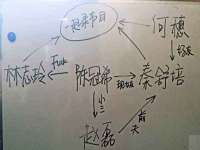 温州市鹿城区苗菱网络技术工作室
