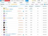 温州市鹿城区苗菱网络技术工作室